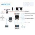 1 KIT MEZZO IDM TECHNOLOGIE